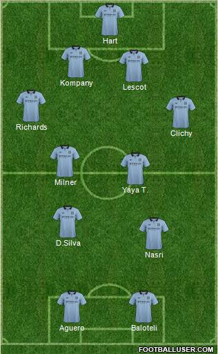 Manchester City Formation 2012