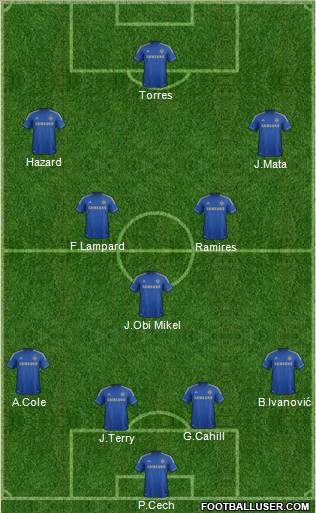 Chelsea Formation 2012