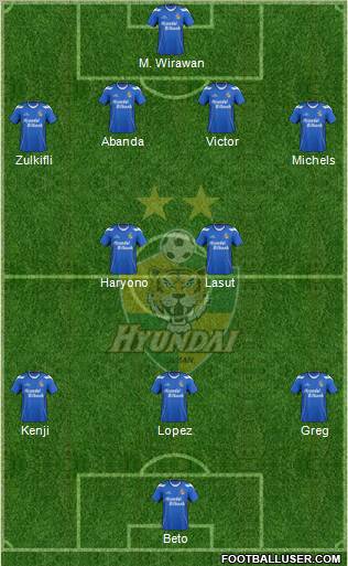 Ulsan Hyundai Formation 2012