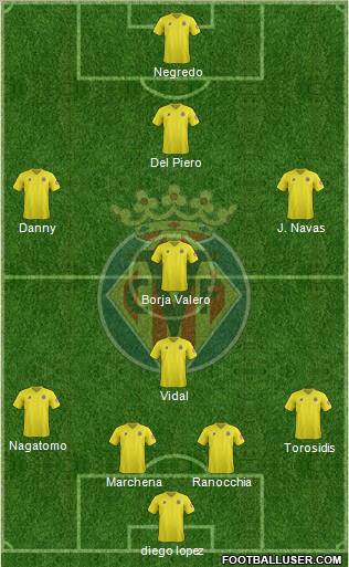Villarreal C.F., S.A.D. Formation 2012
