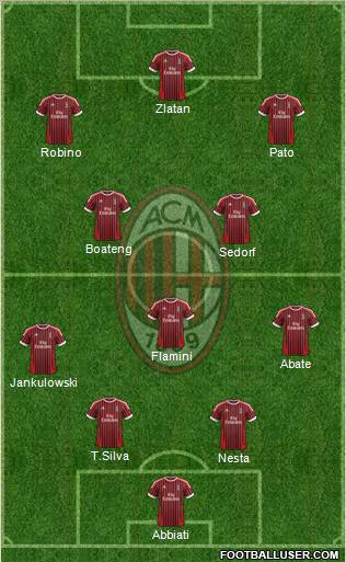 A.C. Milan Formation 2012