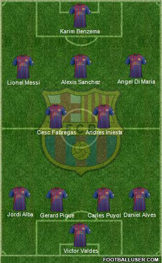 F.C. Barcelona Formation 2012