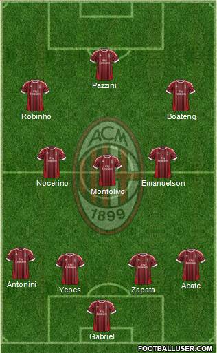 A.C. Milan Formation 2012
