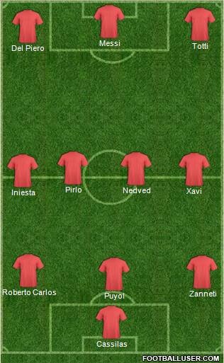 Dream Team Formation 2012
