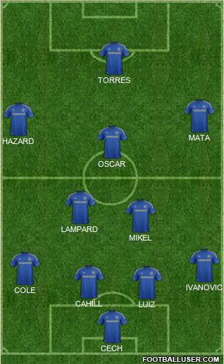 Chelsea Formation 2012