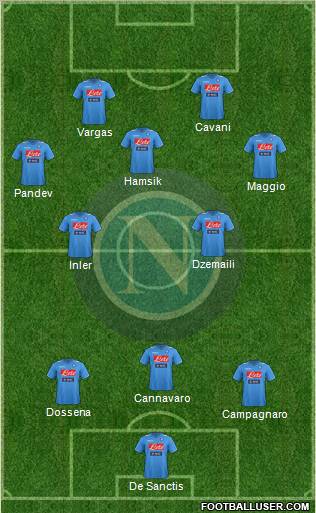 Napoli Formation 2012