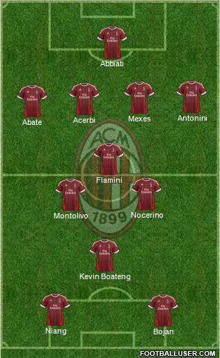 A.C. Milan Formation 2012