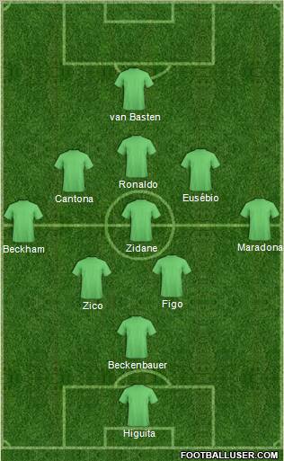 Dream Team Formation 2012