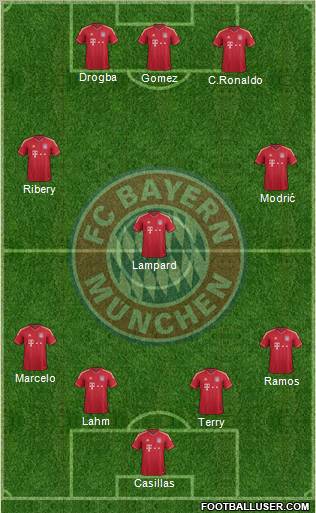 FC Bayern München Formation 2012