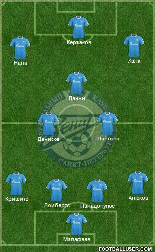 Zenit St. Petersburg Formation 2012