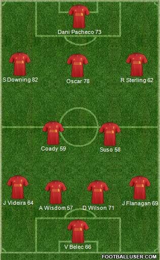 Liverpool Formation 2012