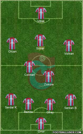 Trabzonspor Formation 2012