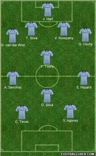 Manchester City Formation 2012