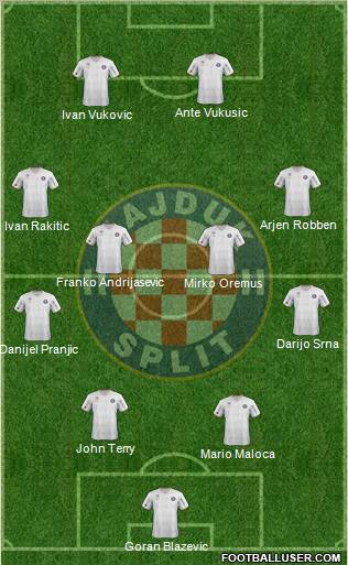 HNK Hajduk Formation 2012