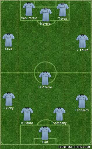 Manchester City Formation 2012