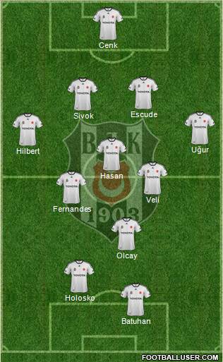 Besiktas JK Formation 2012