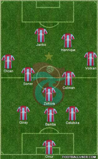 Trabzonspor Formation 2012