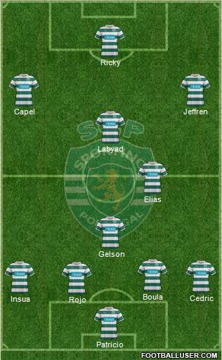 Sporting Clube de Portugal - SAD Formation 2012