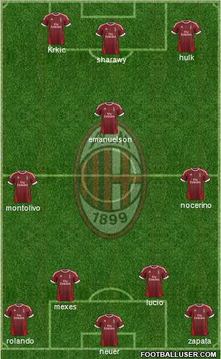 A.C. Milan Formation 2012