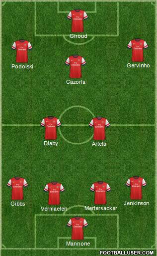 Arsenal Formation 2012