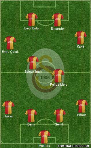 Galatasaray SK Formation 2012