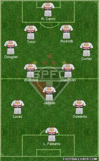 São Paulo FC Formation 2012