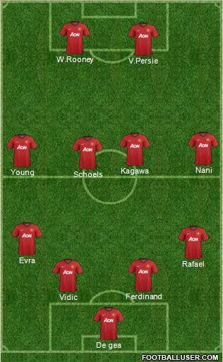 Manchester United Formation 2012