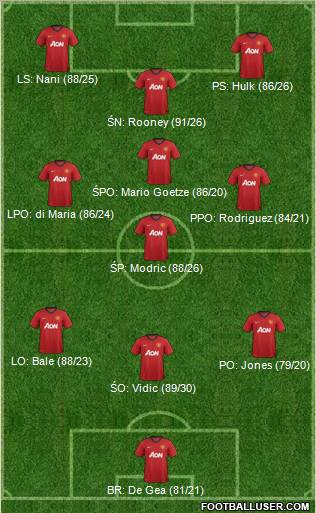 Manchester United Formation 2012