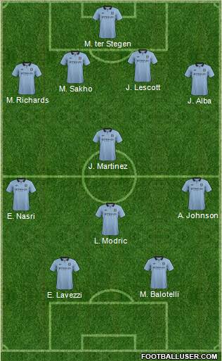 Manchester City Formation 2012