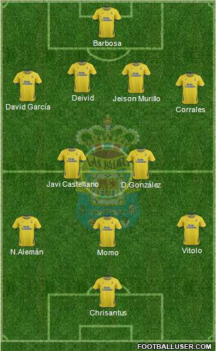 U.D. Las Palmas S.A.D. Formation 2012