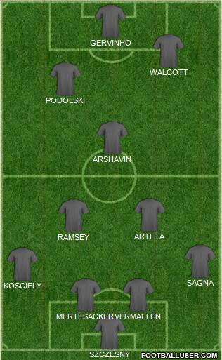 Arsenal Formation 2012