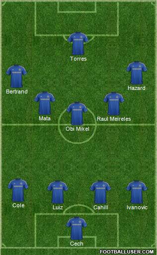 Chelsea Formation 2012