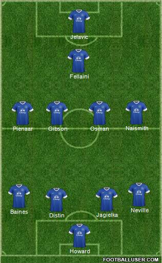 Everton Formation 2012