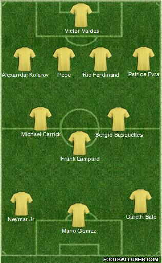 Dream Team Formation 2012