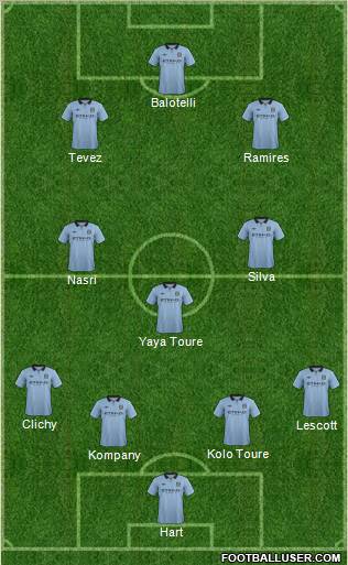 Manchester City Formation 2012