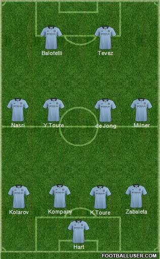 Manchester City Formation 2012