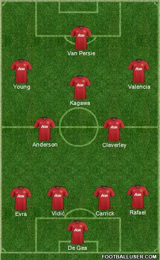 Manchester United Formation 2012