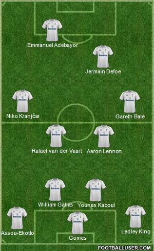 Tottenham Hotspur Formation 2012