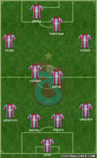 Trabzonspor Formation 2012