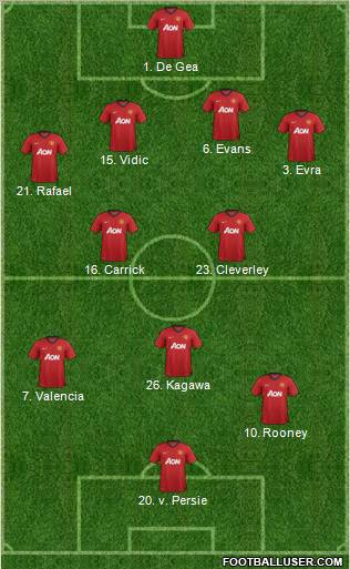 Manchester United Formation 2012