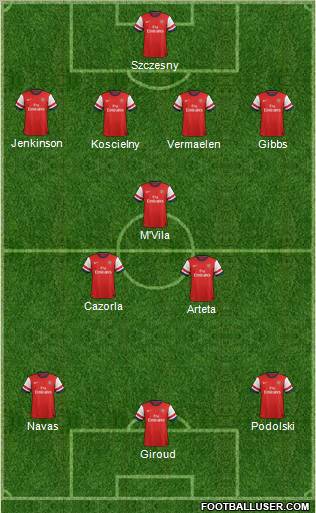 Arsenal Formation 2012