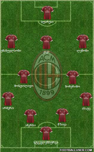 A.C. Milan Formation 2012