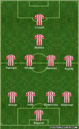 Stoke City Formation 2012