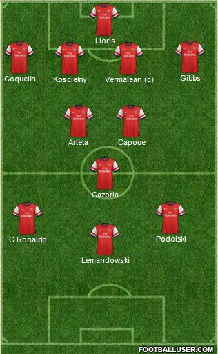 Arsenal Formation 2012
