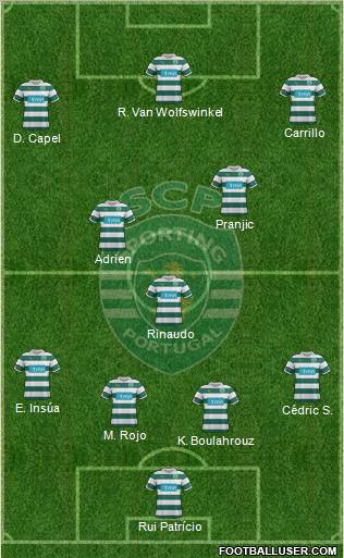 Sporting Clube de Portugal - SAD Formation 2012