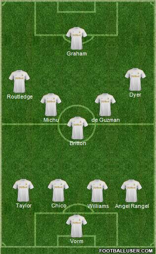 Swansea City Formation 2012