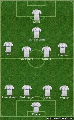 Tottenham Hotspur Formation 2012