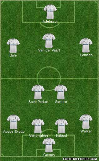 Tottenham Hotspur Formation 2012