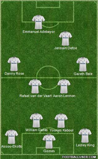 Tottenham Hotspur Formation 2012