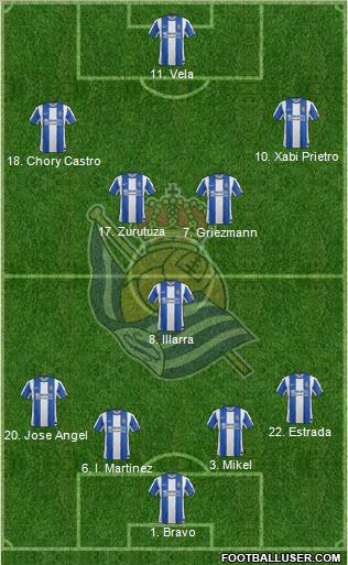 Real Sociedad S.A.D. Formation 2012